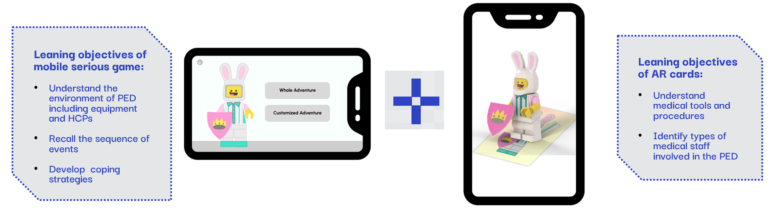 Final concept — LEGO-themed mobile serious game with AR cards